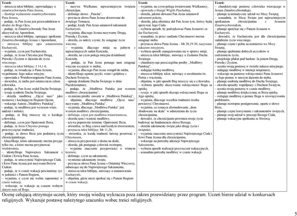 jest Eucharystia, podaje, że Jezus Chrystus jest Drogą, Prawdą i Życiem w dążeniu do życia wiecznego, streszcza tekst biblijny: J 14,1-6, podaje, że świadcząc o Panu Jezusie, wypełniamy Jego nakaz