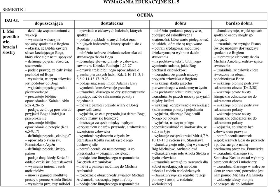 z nami spotykać definiuje pojęcia: Stwórca, stworzenie, podaje prawdę, że cały świat pochodzi od Boga wymienia, w czym człowiek jest podobny do Boga wyjaśnia pojęcie grzechu pierworodnego prezentuje