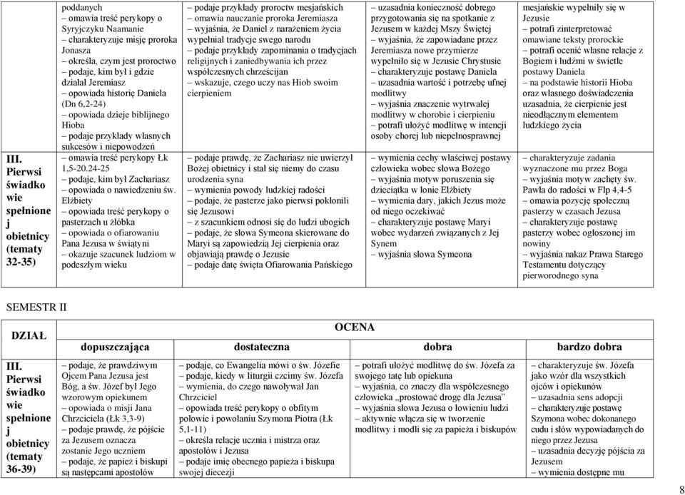 24-25 podaje, kim był Zachariasz opowiada o nawiedzeniu św.