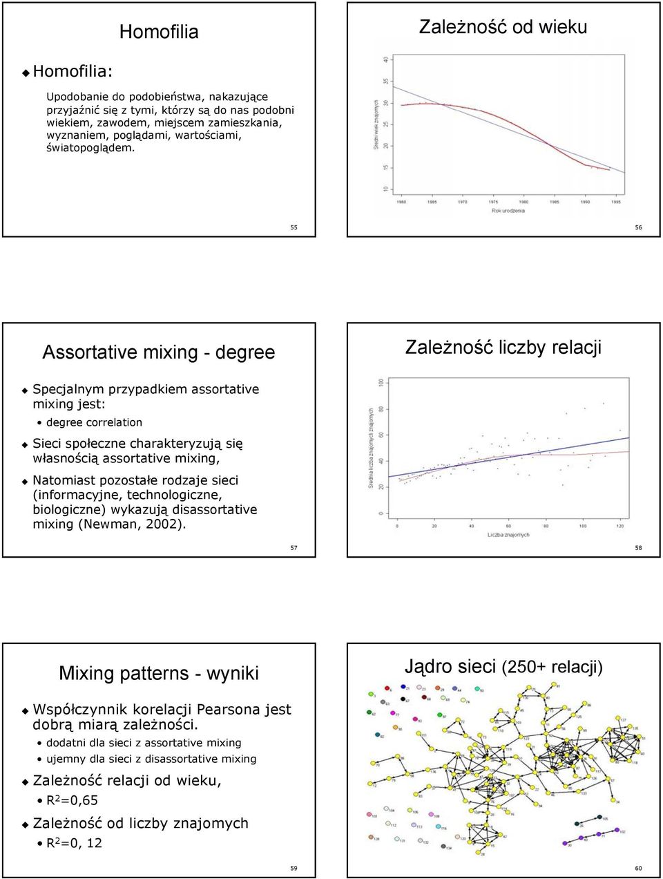 55 56 Assortative mixing - degree Zależność liczby relacji Specjalnym przypadkiem assortative mixing jest: degree correlation Sieci społeczne charakteryzują się własnością assortative mixing,