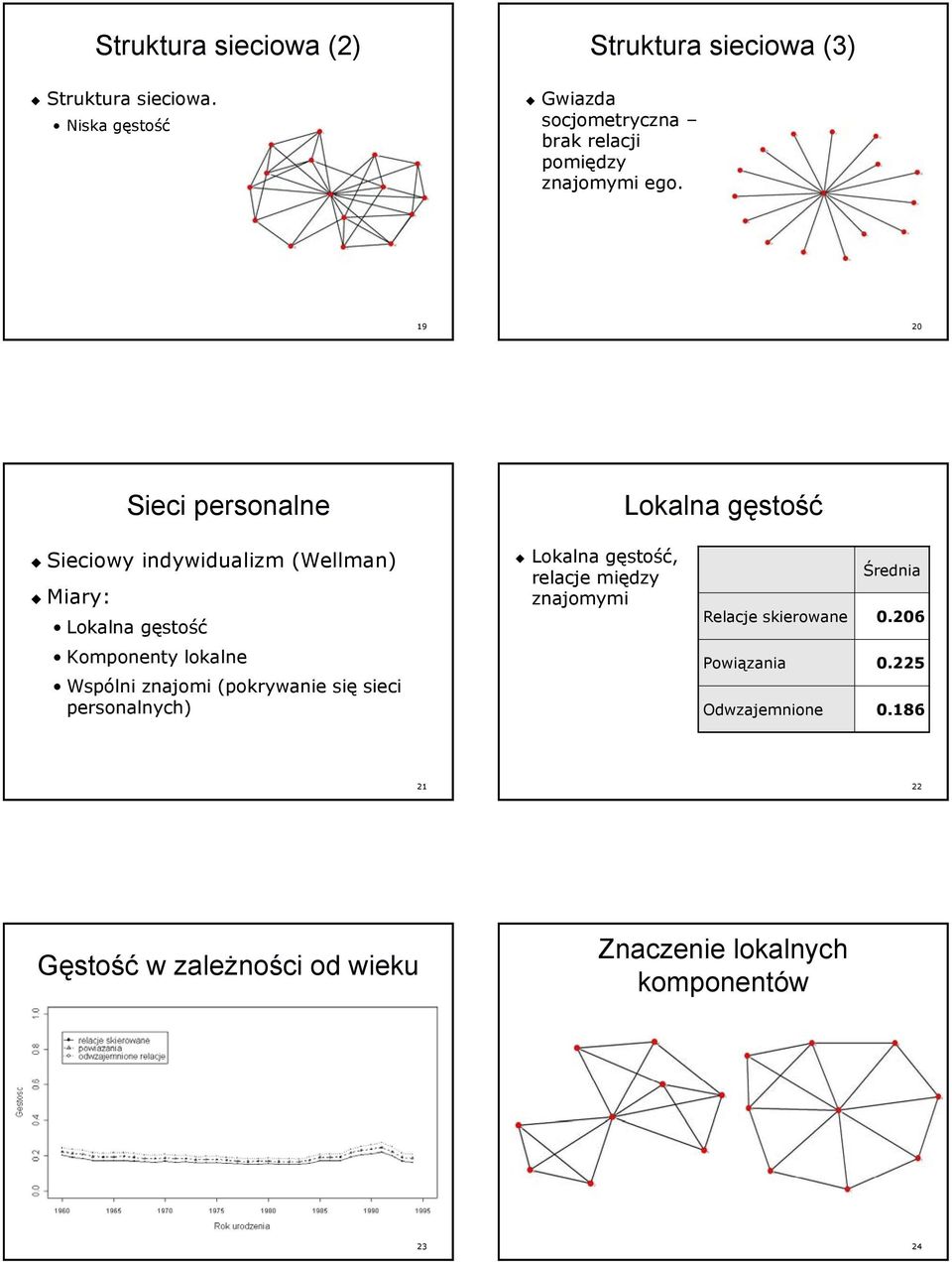 9 2 Sieci personalne Lokalna gęstość Sieciowy indywidualizm (Wellman) Miary: Lokalna gęstość Lokalna gęstość, relacje