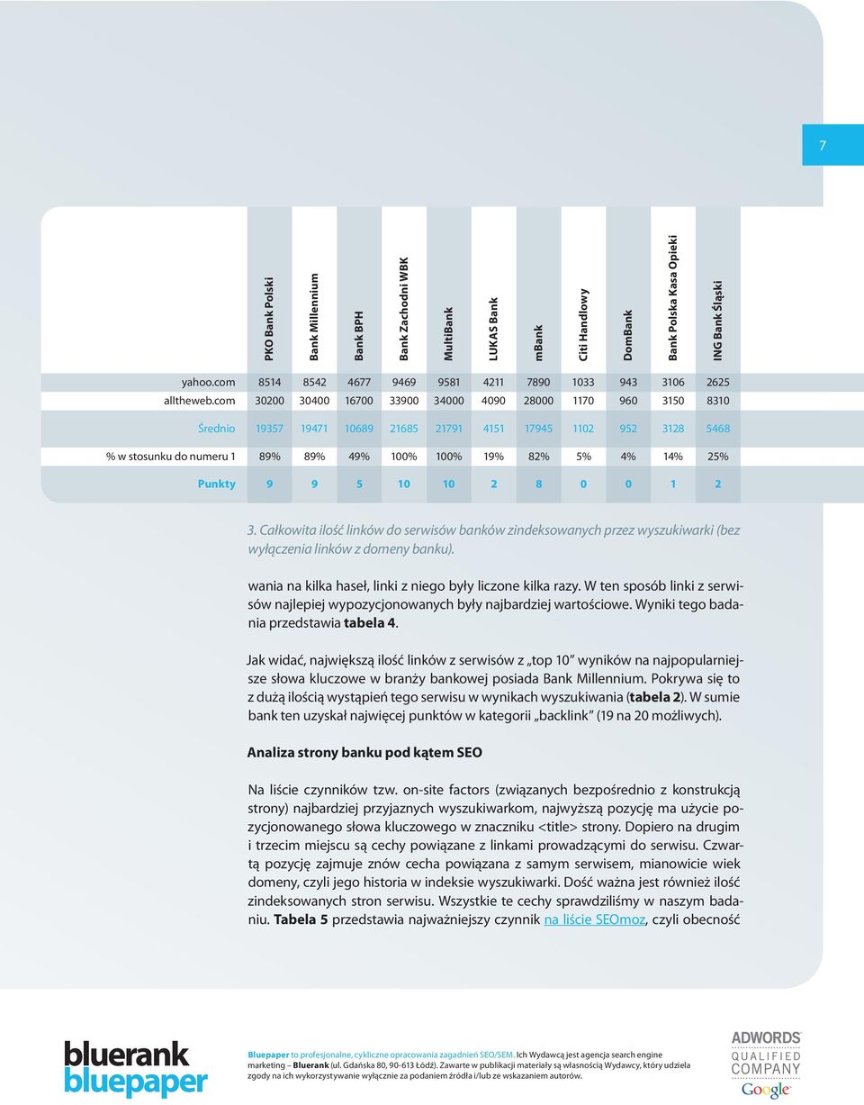wania na kilka haseł, linki z niego były liczone kilka razy. W ten sposób linki z serwisów najlepiej wypozycjonowanych były najbardziej wartościowe. Wyniki tego badania przedstawia tabela.