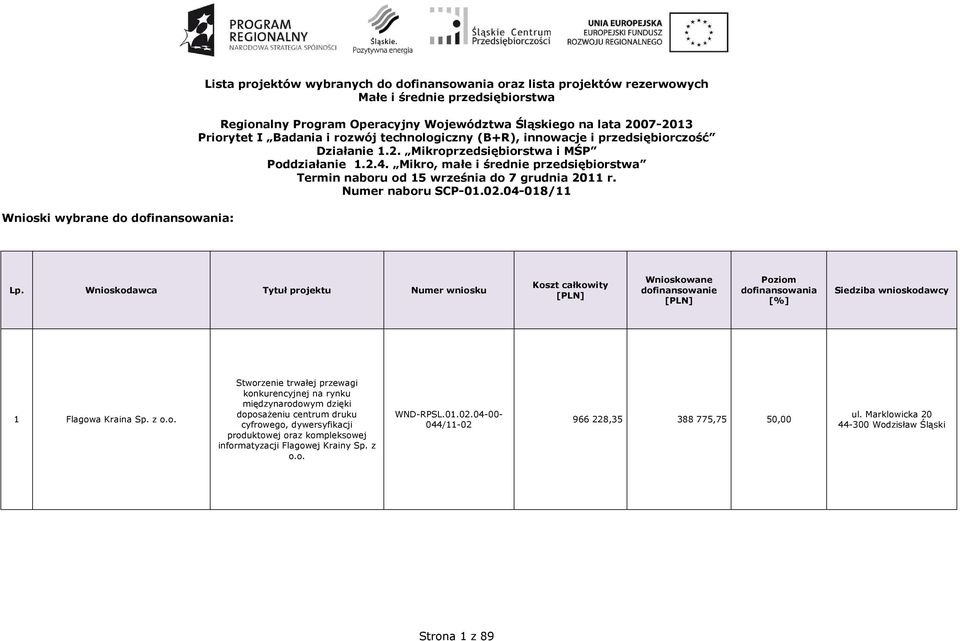 Mikro, małe i średnie przedsiębiorstwa Termin naboru od 15 września do 7 grudnia 2011 r. Numer naboru SCP-01.02.04-018/11 Lp.