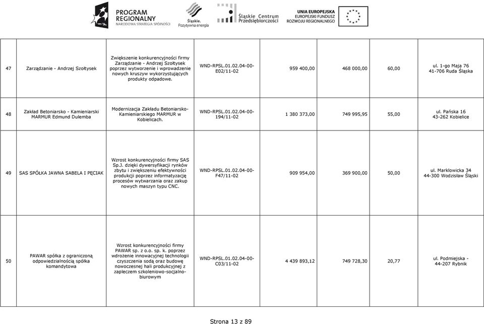 1-go Maja 76 41-706 Ruda Śląska 48 Zakład Betoniarsko - Kamieniarski MARMUR Edmund Dulemba Modernizacja Zakładu Betoniarsko- Kamieniarskiego MARMUR w Kobielicach.