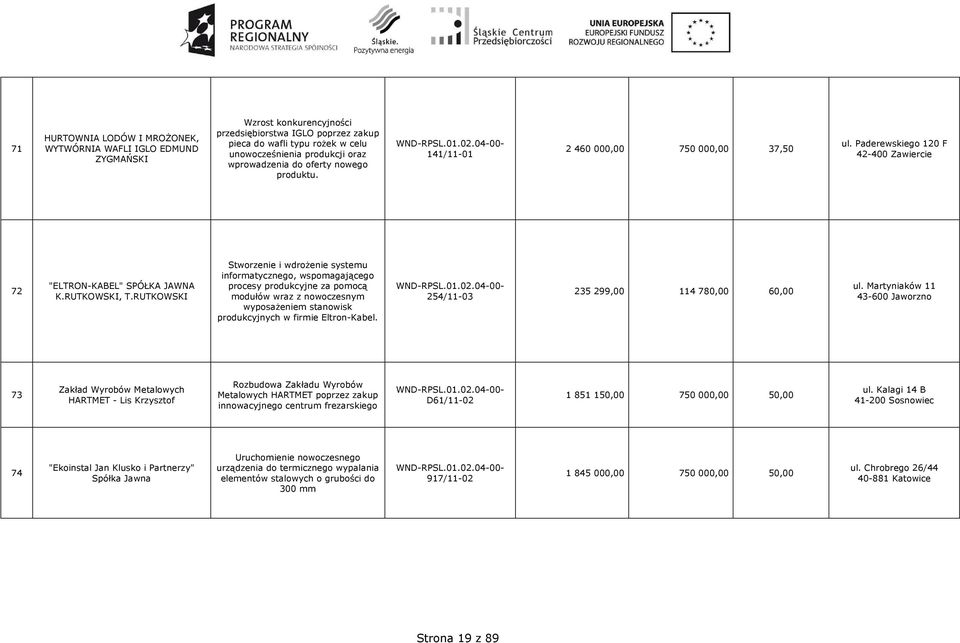 RUTKOWSKI Stworzenie i wdroŝenie systemu informatycznego, wspomagającego procesy produkcyjne za pomocą modułów wraz z nowoczesnym wyposaŝeniem stanowisk produkcyjnych w firmie Eltron-Kabel.