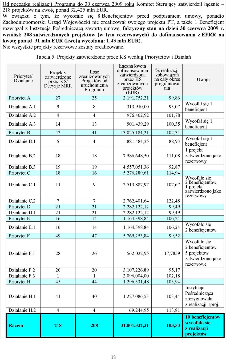 Pośredniczącą zawartą umowę, faktyczny stan na dzień 30 czerwca 2009 r.