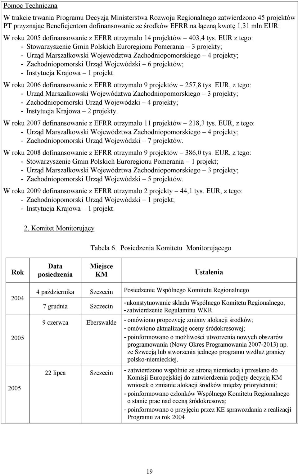 EUR z tego: - Stowarzyszenie Gmin Polskich Euroregionu Pomerania 3 projekty; - Urząd Marszałkowski Województwa Zachodniopomorskiego 4 projekty; - Zachodniopomorski Urząd Wojewódzki 6 projektów; -