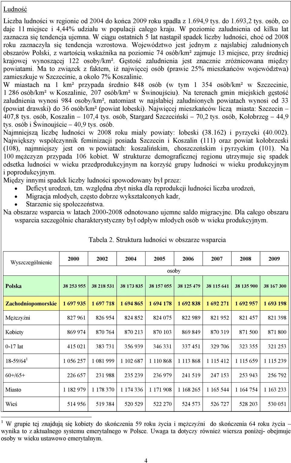 Województwo jest jednym z najsłabiej zaludnionych obszarów Polski, z wartością wskaźnika na poziomie 74 osób/km² zajmuje 13 miejsce, przy średniej krajowej wynoszącej 122 osoby/km².