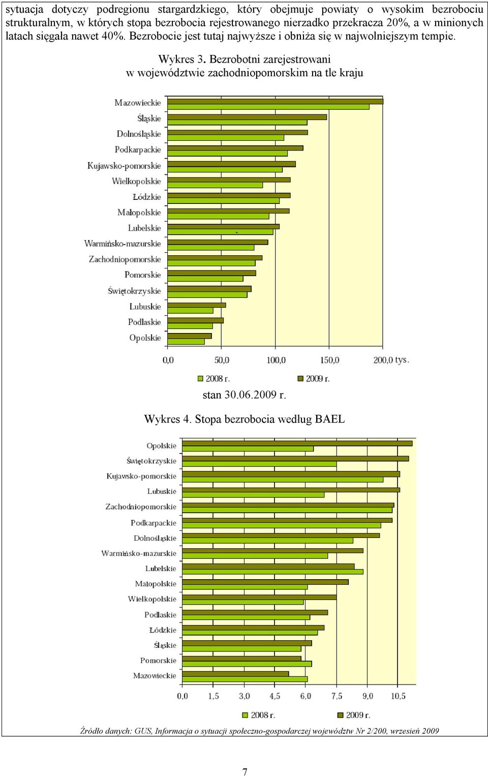 Bezrobocie jest tutaj najwyższe i obniża się w najwolniejszym tempie. Wykres 3.