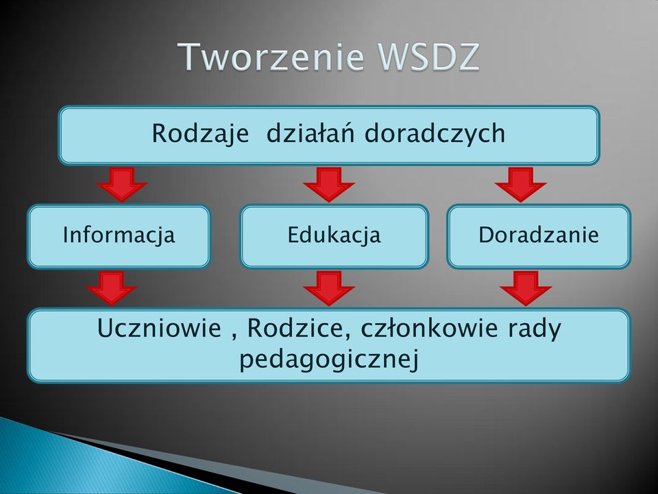 Doradzanie Uczniowie,