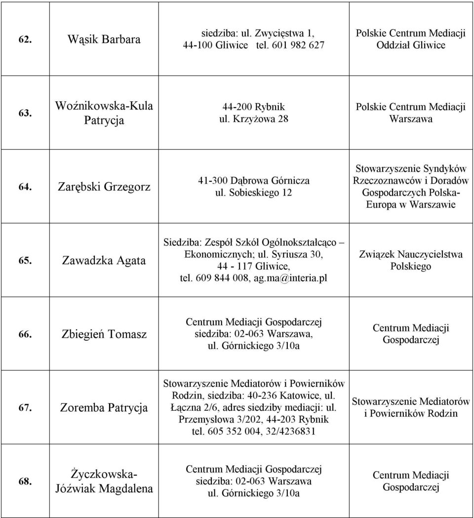 Zawadzka Agata Siedziba: Zespół Szkół Ogólnokształcąco Ekonomicznych; ul. Syriusza 30, 44-117 Gliwice, tel. 609 844 008, ag.ma@interia.pl Związek Nauczycielstwa Polskiego 66.