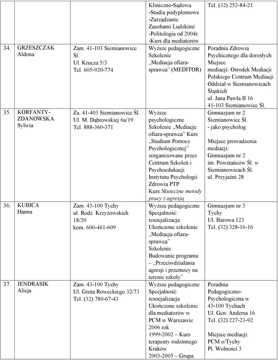 (32) 780-67-43 Kliniczno-Sądowa - podyplomowe -Zarządzanie Zasobami Ludzkimi -Politologia od 2004r.