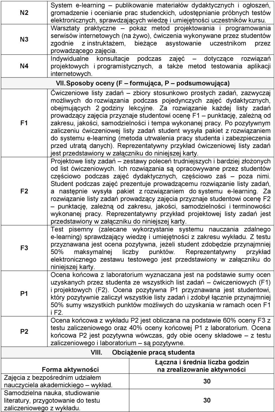 Warsztaty praktyczne pokaz metod projektowania i programowania serwisów internetowych (na żywo), ćwiczenia wykonywane przez studentów zgodnie z instruktażem, bieżące asystowanie uczestnikom przez