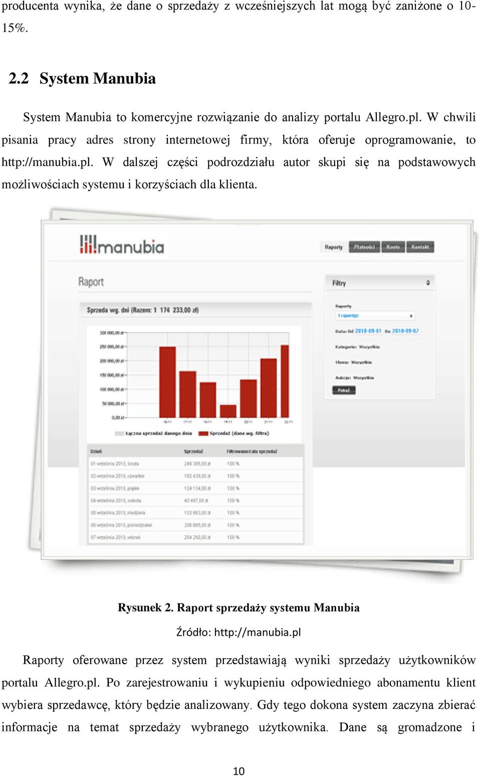 W dalszej części podrozdziału autor skupi się na podstawowych możliwościach systemu i korzyściach dla klienta. Rysunek 2. Raport sprzedaży systemu Manubia Źródło: http://manubia.