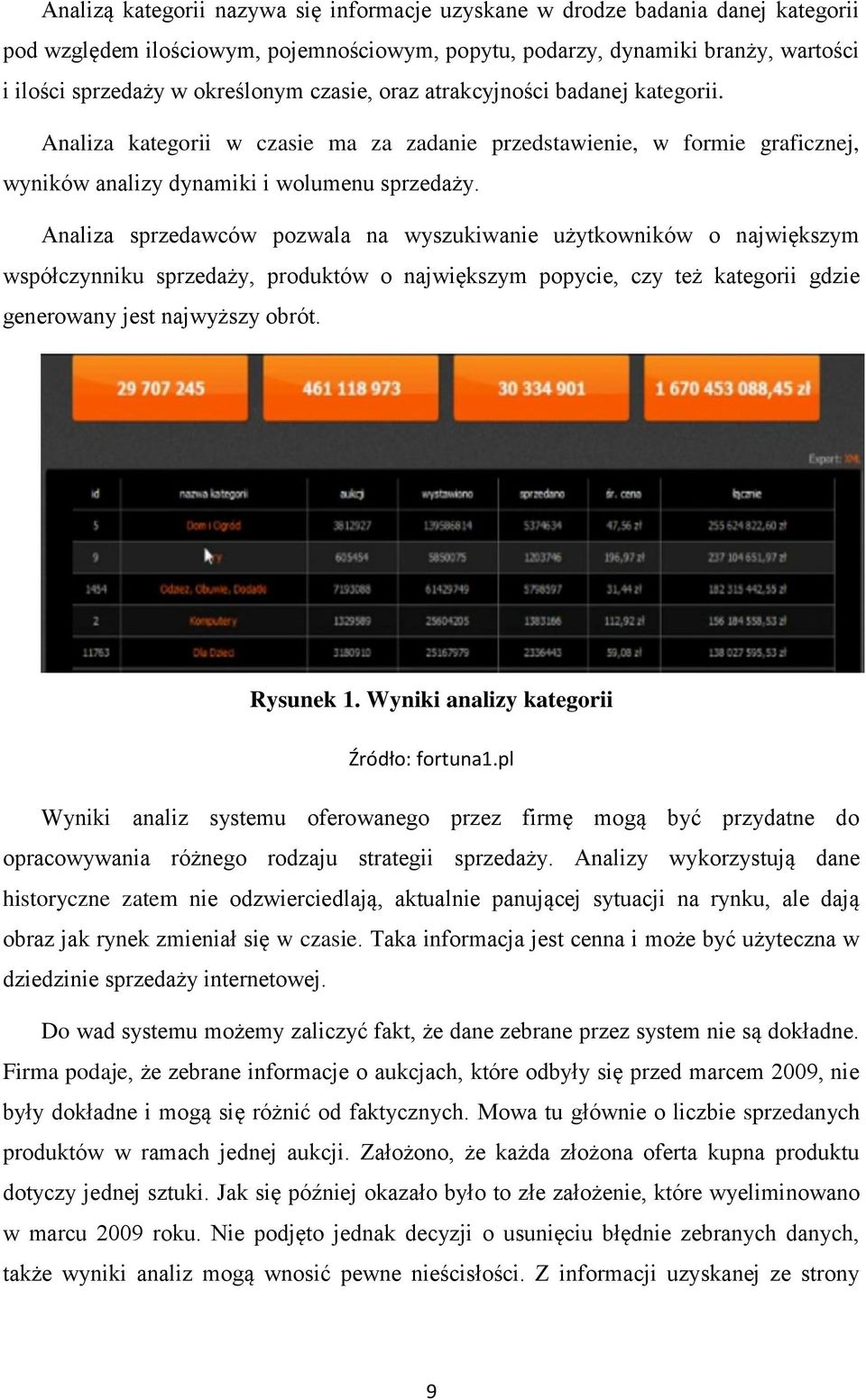 Analiza sprzedawców pozwala na wyszukiwanie użytkowników o największym współczynniku sprzedaży, produktów o największym popycie, czy też kategorii gdzie generowany jest najwyższy obrót. Rysunek 1.