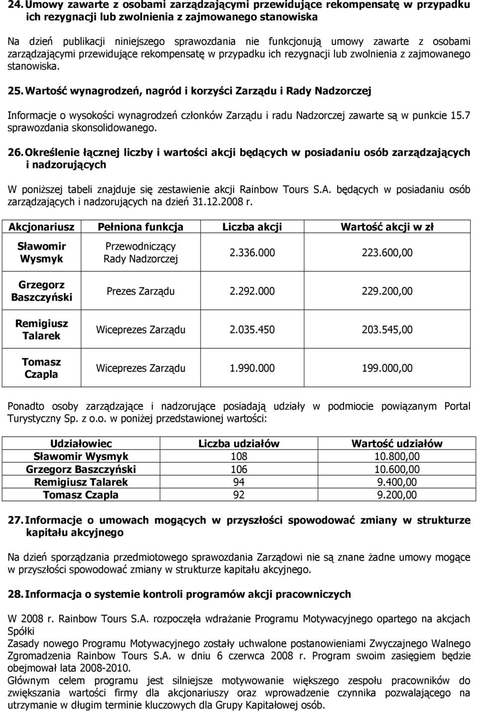 Wartość wynagrodzeń, nagród i korzyści Zarządu i Rady Nadzorczej Informacje o wysokości wynagrodzeń członków Zarządu i radu Nadzorczej zawarte są w punkcie 15.7 sprawozdania skonsolidowanego. 26.