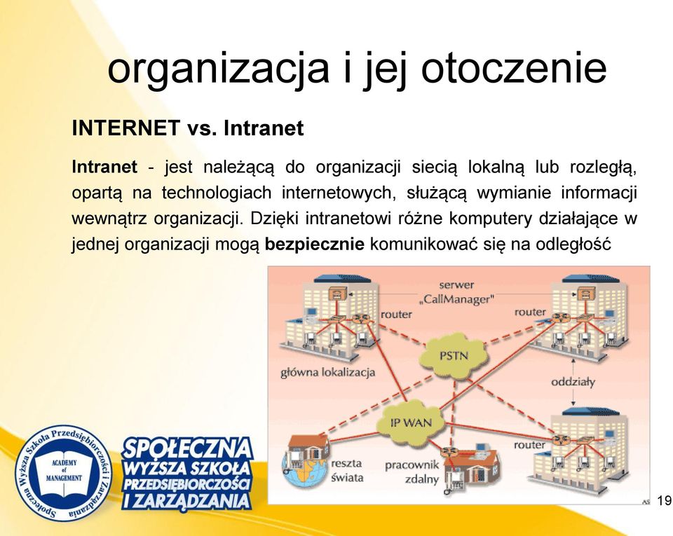 opartą na technologiach internetowych, służącą wymianie informacji wewnątrz