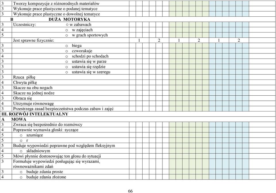 Chwyta piłkę 3 Skacze na obu nogach 4 Skacze na jednej nodze 3 Obraca się 4 Utrzymuje równowagę 3 Przestrzega zasad bezpieczeństwa podczas zabaw i zajęć III.