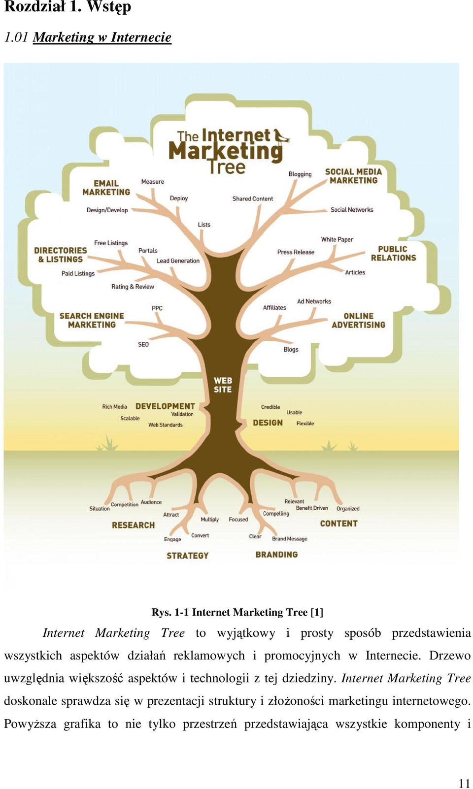 działań reklamowych i promocyjnych w Internecie. Drzewo uwzględnia większość aspektów i technologii z tej dziedziny.