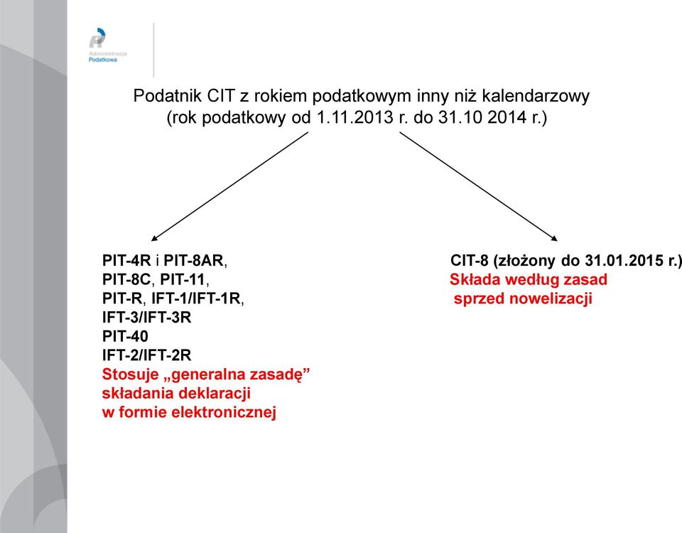 ) PIT-4R i PIT-8AR, PIT-8C, PIT-11, PIT-R, IFT-1/IFT-1R, IFT-3/IFT-3R PIT-40