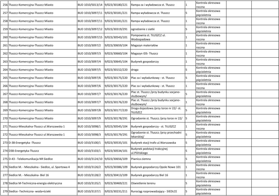 Tłuszcz 29 Tłuszcz-Komercyjna-Tłuszcz Miasto BUD 00/3097/2 9/023/3039/29 ogrodzenie z siatki 260 Tłuszcz-Komercyjna-Tłuszcz Miasto BUD 00/3097/ 9/023/3043/0 Pompownia st. TŁUSZCZ ul.