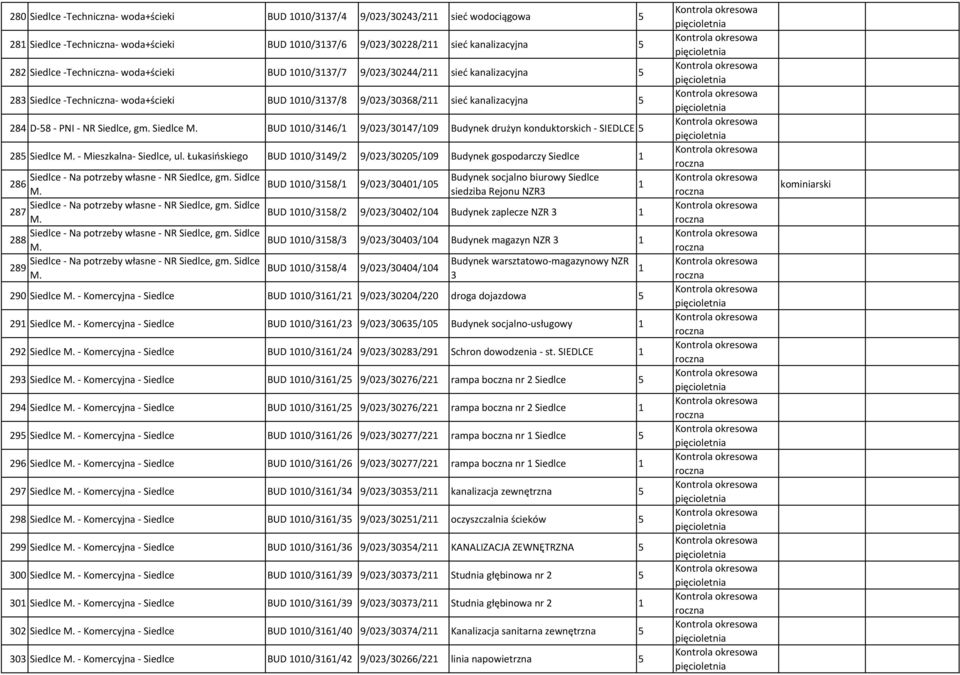 BUD 00/346/ 9/023/3047/09 Budynek drużyn konduktorskich - SIEDLCE 28 Siedlce M. - Mieszkalna- Siedlce, ul.