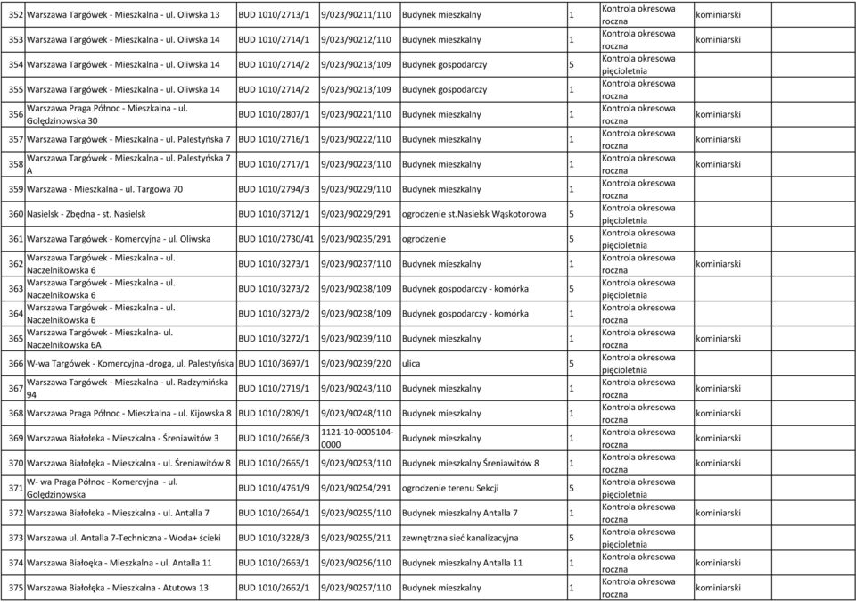 Palestyńska 7 A BUD 00/273/ 9/023/902/0 Budynek mieszkalny BUD 00/274/ 9/023/9022/0 Budynek mieszkalny BUD 00/274/2 9/023/9023/09 Budynek gospodarczy BUD 00/274/2 9/023/9023/09 Budynek gospodarczy