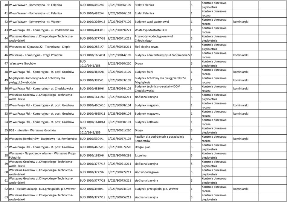 Podskarbińska 44 Warszawa Grochów ul.