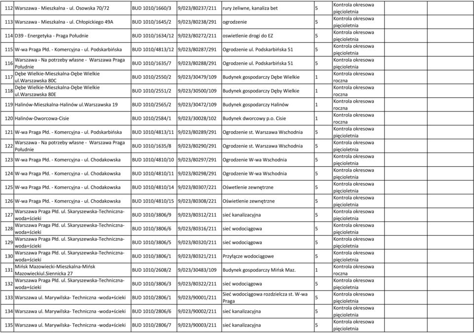 Podskarbińska 6 Warszawa - Na potrzeby własne - Warszawa Praga Południe Dębe Wielkie-Mieszkalna-Dębe Wielkie 7 ul.warszawska 80C Dębe Wielkie-Mieszkalna-Dębe Wielkie 8 ul.