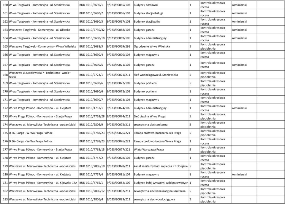 Staniewicka 68 Warszawa ul.staniewicka 7- Techniczna- woda+ ścieki 69 W-wa Targówek - Komercyjna - ul. Staniewicka 70 W-wa Targówek - Komercyjna - ul. Staniewicka 7 W-wa Targówek - Komercyjna - ul.