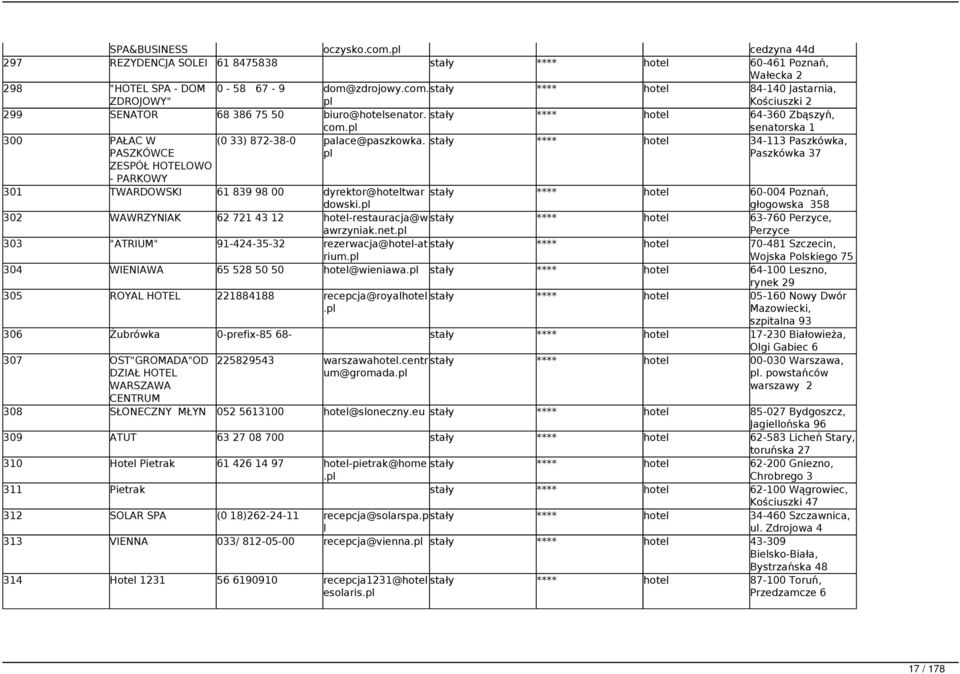 stały **** hotel 34-113 Paszkówka, Paszkówka 37 stały **** hotel 60-004 Poznań, głogowska 358 302 WAWRZYNIAK 62 721 43 12 hotel-restauracja@w stały **** hotel 63-760 Perzyce, awrzyniak.net.