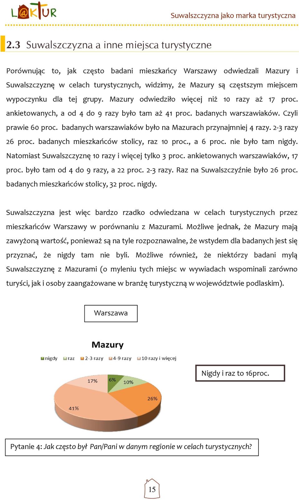 badanych warszawiaków było na Mazurach przynajmniej 4 razy. 2-3 razy 26 proc. badanych mieszkańców stolicy, raz 10 proc., a 6 proc. nie było tam nigdy.