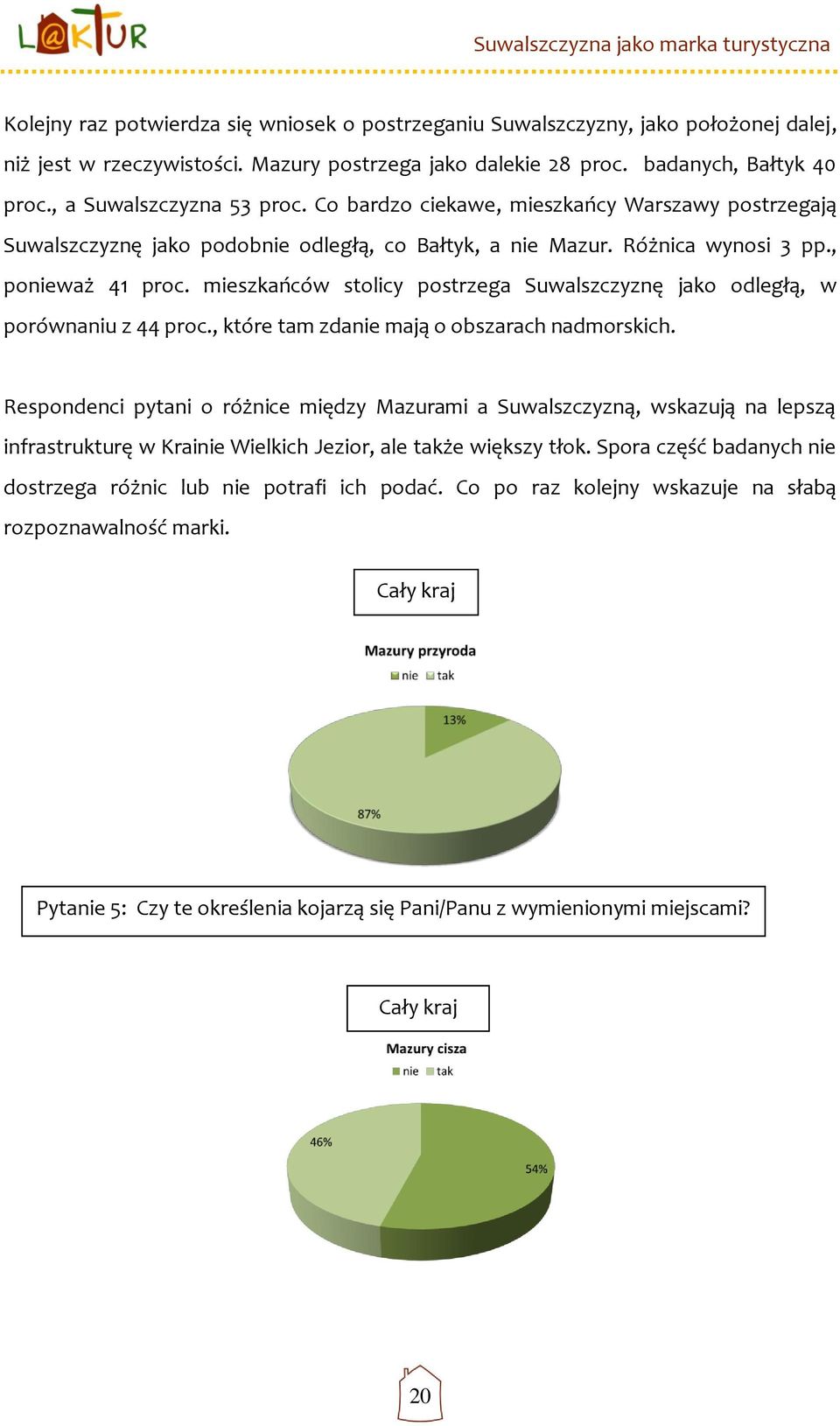 mieszkańców stolicy postrzega Suwalszczyznę jako odległą, w porównaniu z 44 proc., które tam zdanie mają o obszarach nadmorskich.