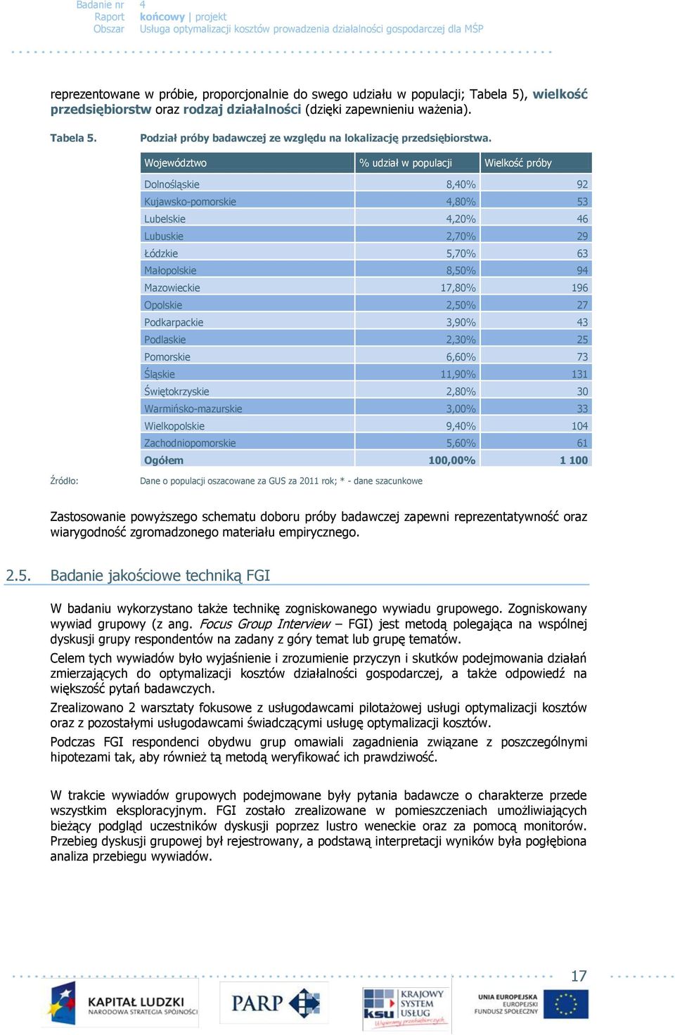 Opolskie 2,50% 27 Podkarpackie 3,90% 43 Podlaskie 2,30% 25 Pomorskie 6,60% 73 Śląskie 11,90% 131 Świętokrzyskie 2,80% 30 Warmińsko-mazurskie 3,00% 33 Wielkopolskie 9,40% 104 Zachodniopomorskie 5,60%