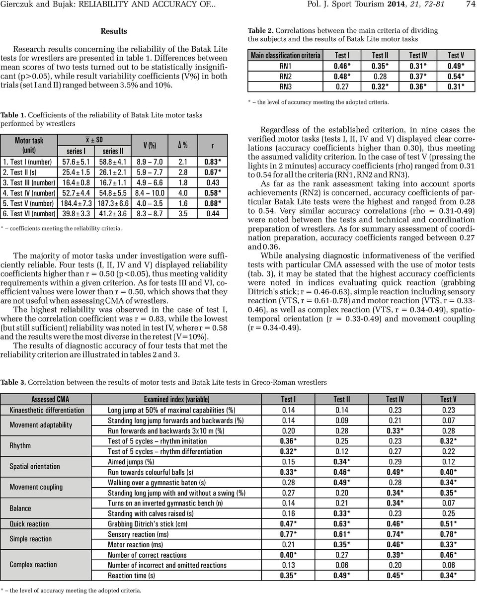 Differences between mean scores of two tests turned out to be statistically insignificant (p>0.05), while result variability coefficients (V%) in both trials (set I and II) ranged between 3.