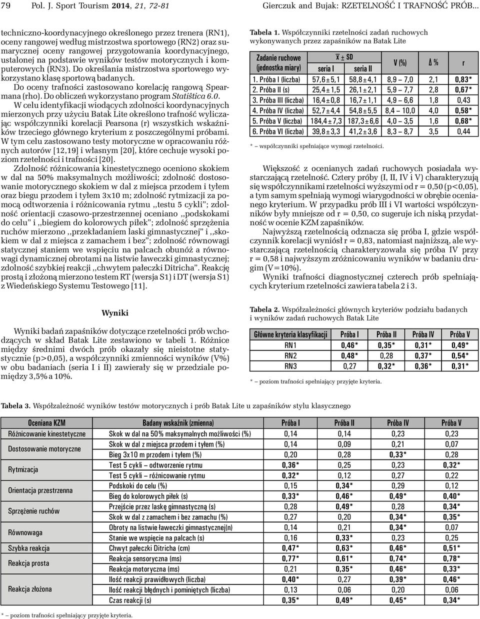 wyników testów motorycznych i komputerowych (RN3). Do okreœlania mistrzostwa sportowego wykorzystano klasê sportow¹ badanych. Do oceny trafnoœci zastosowano korelacjê rangow¹ Spearmana (rho).