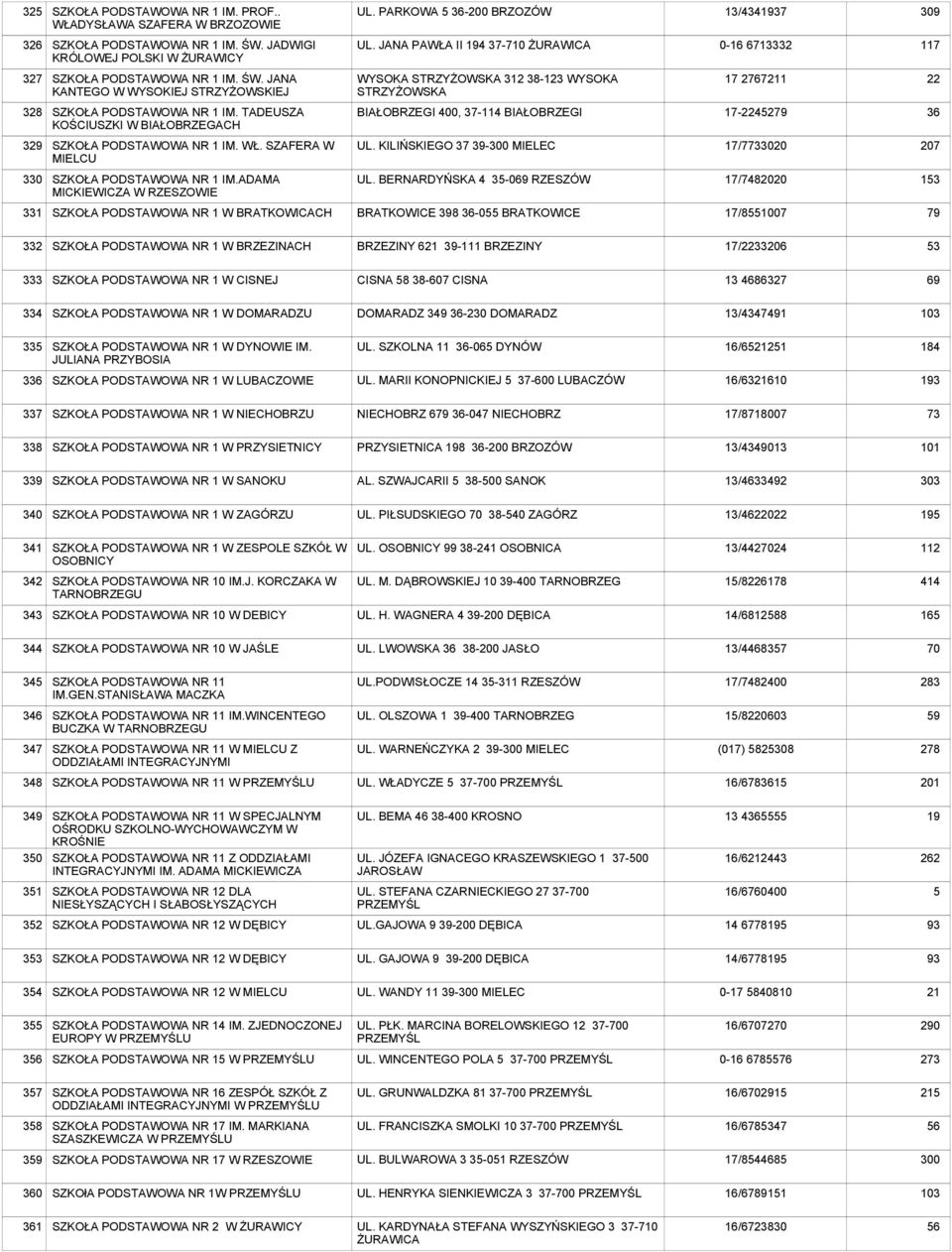 TADEUSZA KOŚCIUSZKI W BIAŁOBRZEGACH BIAŁOBRZEGI 400, 37-114 BIAŁOBRZEGI 17-22279 3 SZKOŁA NR 1 IM. WŁ. SZAFERA W MIELCU UL. KILIŃSKIEGO 37-300 MIELEC 17/77020 207 0 SZKOŁA NR 1 IM.