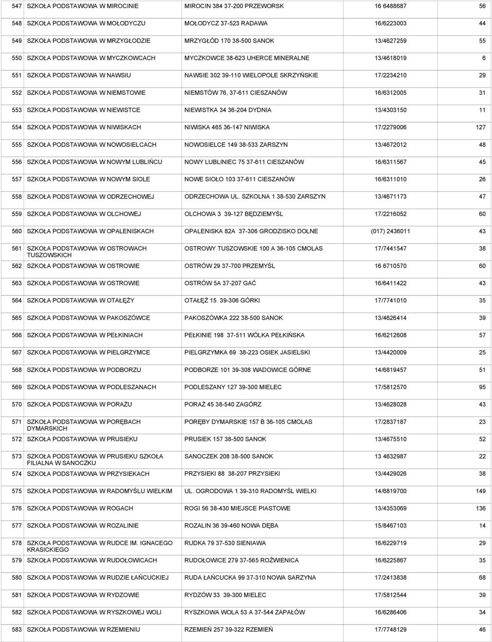 NIEWISTCE NIEWISTKA 34-204 DYDNIA 13/0 11 554 SZKOŁA W NIWISKACH NIWISKA 5-147 NIWISKA 17/2279006 127 555 SZKOŁA W NOWOSIELCACH NOWOSIELCE 149-5 ZARSZYN 13/72012 48 556 SZKOŁA W NOWYM LUBLIŃCU NOWY