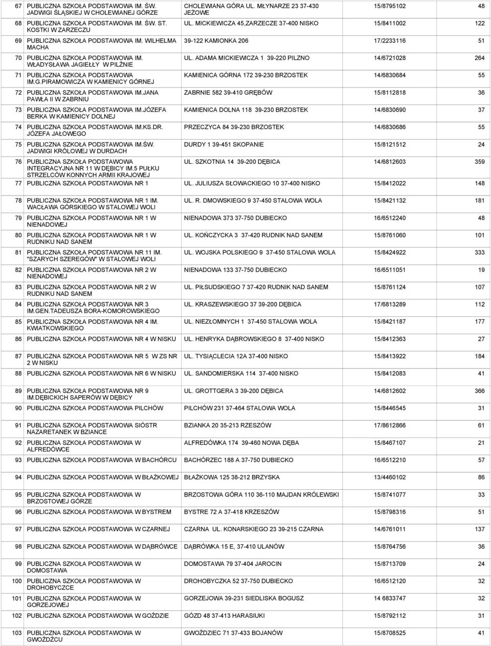 ADAMA MICKIEWICZA 1-220 PILZNO 14/6721028 264 71 PUBLICZNA SZKOŁA IM.G.PIRAMOWICZA W KAMIENICY GÓRNEJ KAMIENICA GÓRNA 172-230 BRZOSTEK 14/6830684 55 72 PUBLICZNA SZKOŁA IM.