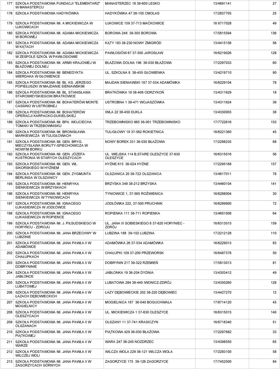 ADAMA MICKIEWICZA W KĄTACH KĄTY 183-230 NOWY ŻMIGRÓD 13/456 56 182 SZKOŁA IM. ADAMA MICKIEWICZA W ZESPOLE SZKÓŁ W PAWŁOSIOWIE PAWŁOSIÓW 87 37-0 JAROSŁAW 16/6219026 128 183 SZKOŁA IM.