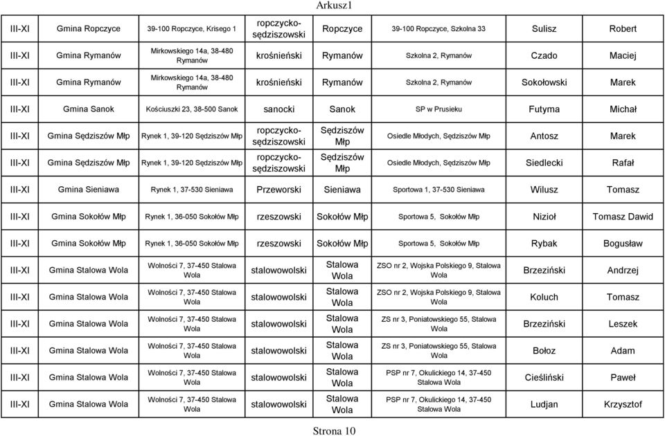 Futyma Michał Gmina Sędziszów Młp Rynek 1, 39-120 Sędziszów Młp ropczyckosędziszowski Sędziszów Młp Osiedle Młodych, Sędziszów Młp Antosz Marek Gmina Sędziszów Młp Rynek 1, 39-120 Sędziszów Młp