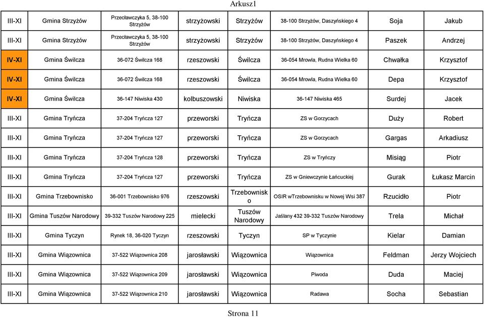 36-054 Mrowla, Rudna Wielka 60 Depa Krzysztof IV-XI Gmina Świlcza 36-147 Niwiska 430 kolbuszowski Niwiska 36-147 Niwiska 465 Surdej Jacek Gmina Tryńcza 37-204 Tryńcza 127 przeworski Tryńcza ZS w