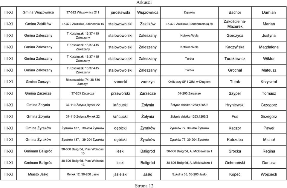 Kościuszki 16,37-415 Zaleszany Zaleszany Turbia Turakiewicz Wiktor Gmina Zaleszany T.