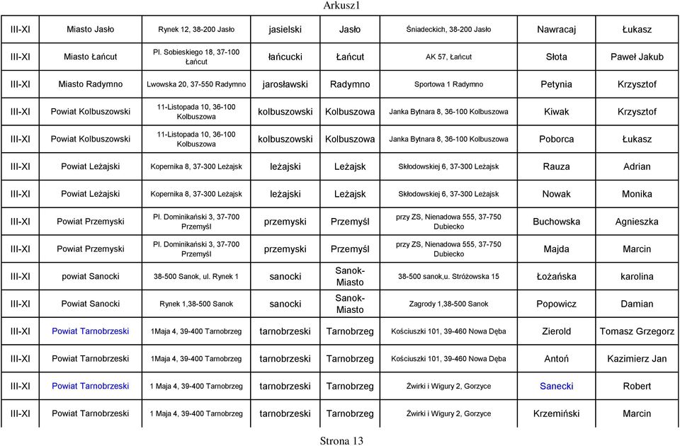 11-Listopada 10, 36-100 Kolbuszowa kolbuszowski Kolbuszowa Janka Bytnara 8, 36-100 Kolbuszowa Kiwak Krzysztof Powiat Kolbuszowski 11-Listopada 10, 36-100 Kolbuszowa kolbuszowski Kolbuszowa Janka