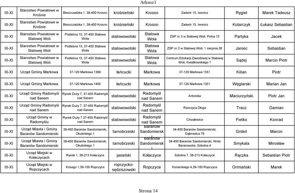 37-450 Podleśna 15, 37-450 ZSP nr 3 w Stalowej Woli, Polna 15 Partyka Jacek ZSP nr 2 w Stalowej Woli, 1 sierpnia 26 Janiec Sebastian Centrum Edukacji Zawodowej w Stalowej Woli, Kwiatkowskiego 1 Sądej