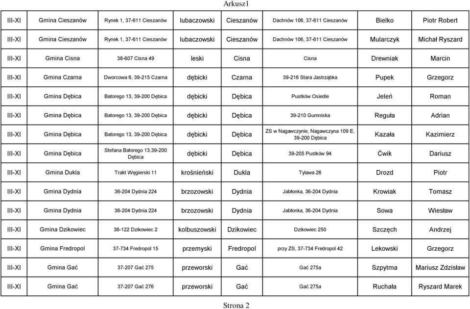 Dębica Batorego 13, 39-200 Dębica dębicki Dębica Pustków Osiedle Jeleń Roman Gmina Dębica Batorego 13, 39-200 Dębica dębicki Dębica 39-210 Gumniska Reguła Adrian Gmina Dębica Batorego 13, 39-200