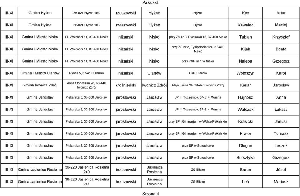 Wolności 14, 37-400 Nisko niżański Nisko przy ZS nr 2, Tysiąclecia 12a, 37-400 Nisko Kijak Beata Gmina i Miasto Nisko Pl.