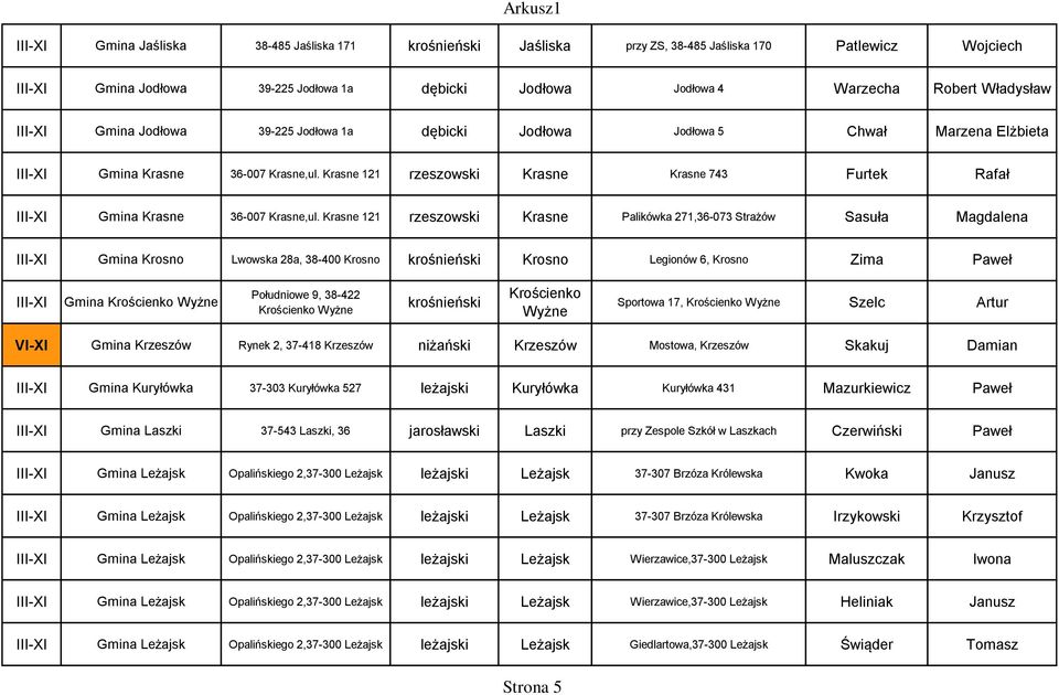 Krasne 121 rzeszowski Krasne Palikówka 271,36-073 Strażów Sasuła Magdalena Gmina Krosno Lwowska 28a, 38-400 Krosno krośnieński Krosno Legionów 6, Krosno Zima Paweł Gmina Krościenko Wyżne Południowe