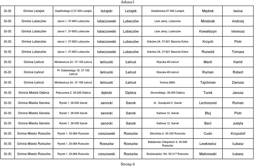 Krzych Piotr Gmina Lubaczów Jasna 1, 37-600 Lubaczów lubaczowski Lubaczów Szkolna 24, 37-621 Basznia Dolna Rozwód Tomasz Gmina Łańcut Mickiewicza 2A, 37-100 Łańcut łańcucki Łańcut Wysoka 49 Łańcut