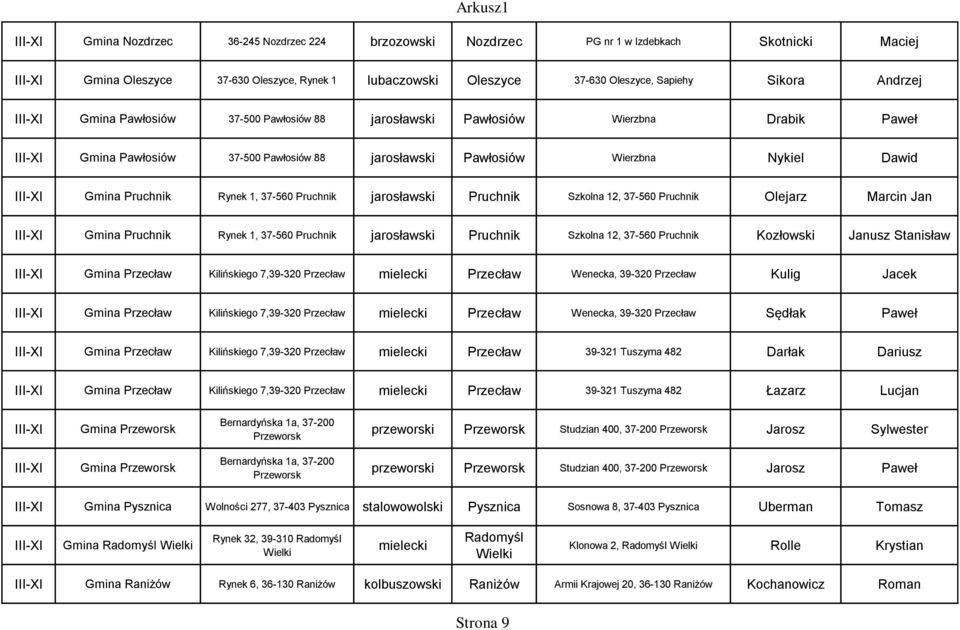 jarosławski Pruchnik Szkolna 12, 37-560 Pruchnik Olejarz Marcin Jan Gmina Pruchnik Rynek 1, 37-560 Pruchnik jarosławski Pruchnik Szkolna 12, 37-560 Pruchnik Kozłowski Janusz Stanisław Gmina Przecław